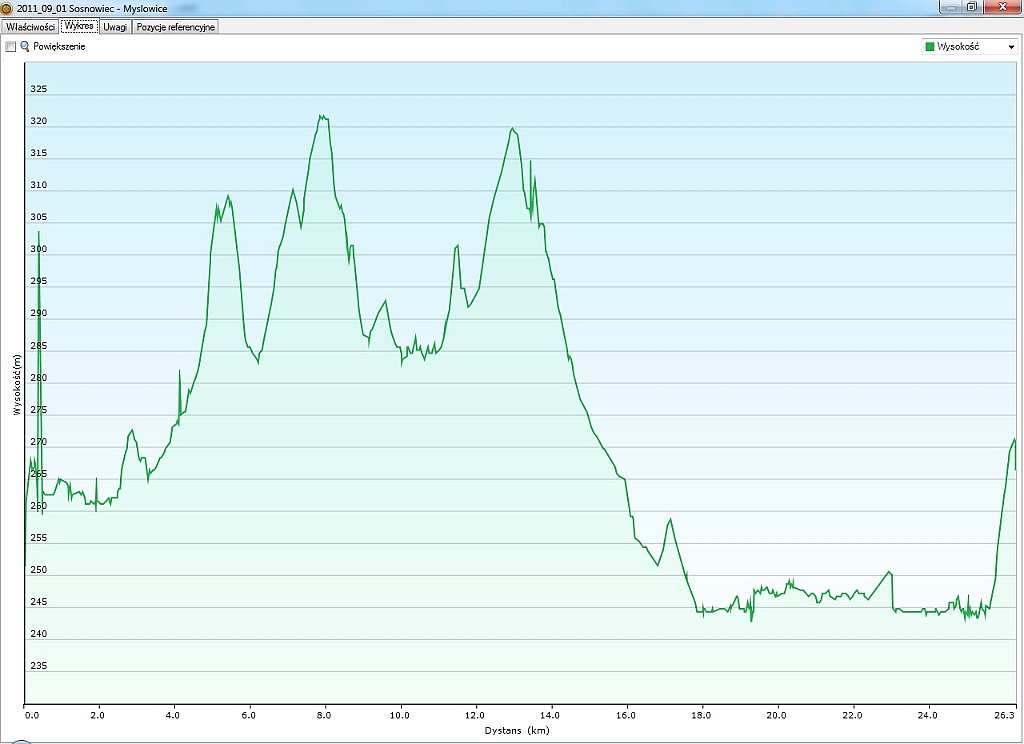 2011_09_01w Sosnowiec - Myslowice.jpg